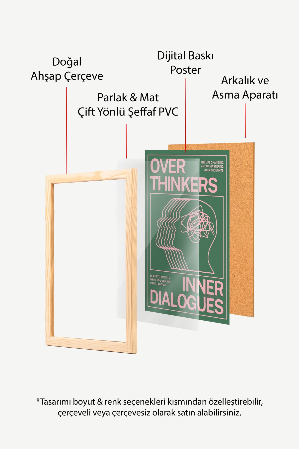 Fazla Düşünenler İç Diyaloglar Poster – Ahşap Çerçeveli Tablo