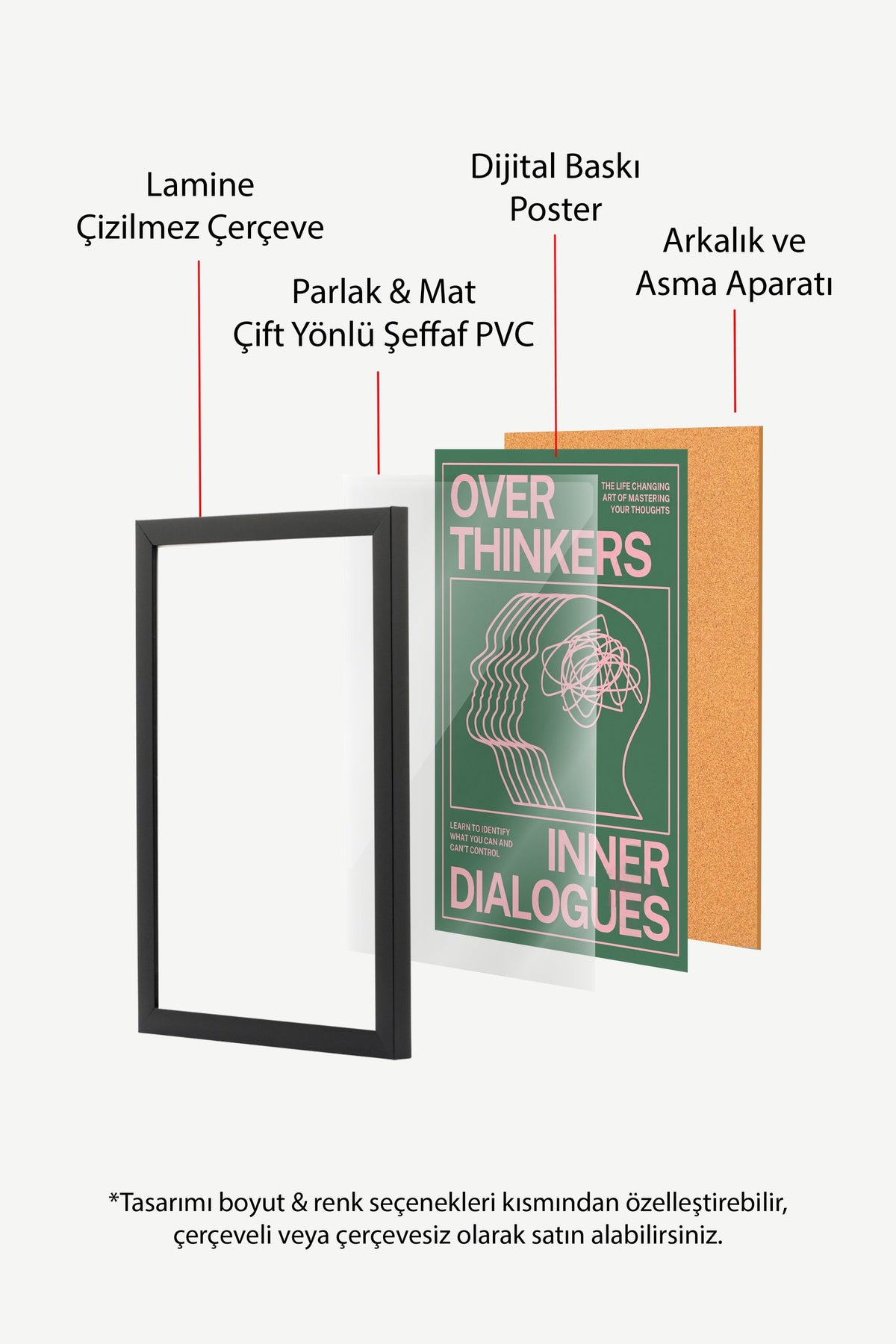 Fazla Düşünenler İç Diyaloglar Poster – Siyah Çerçeveli Tablo