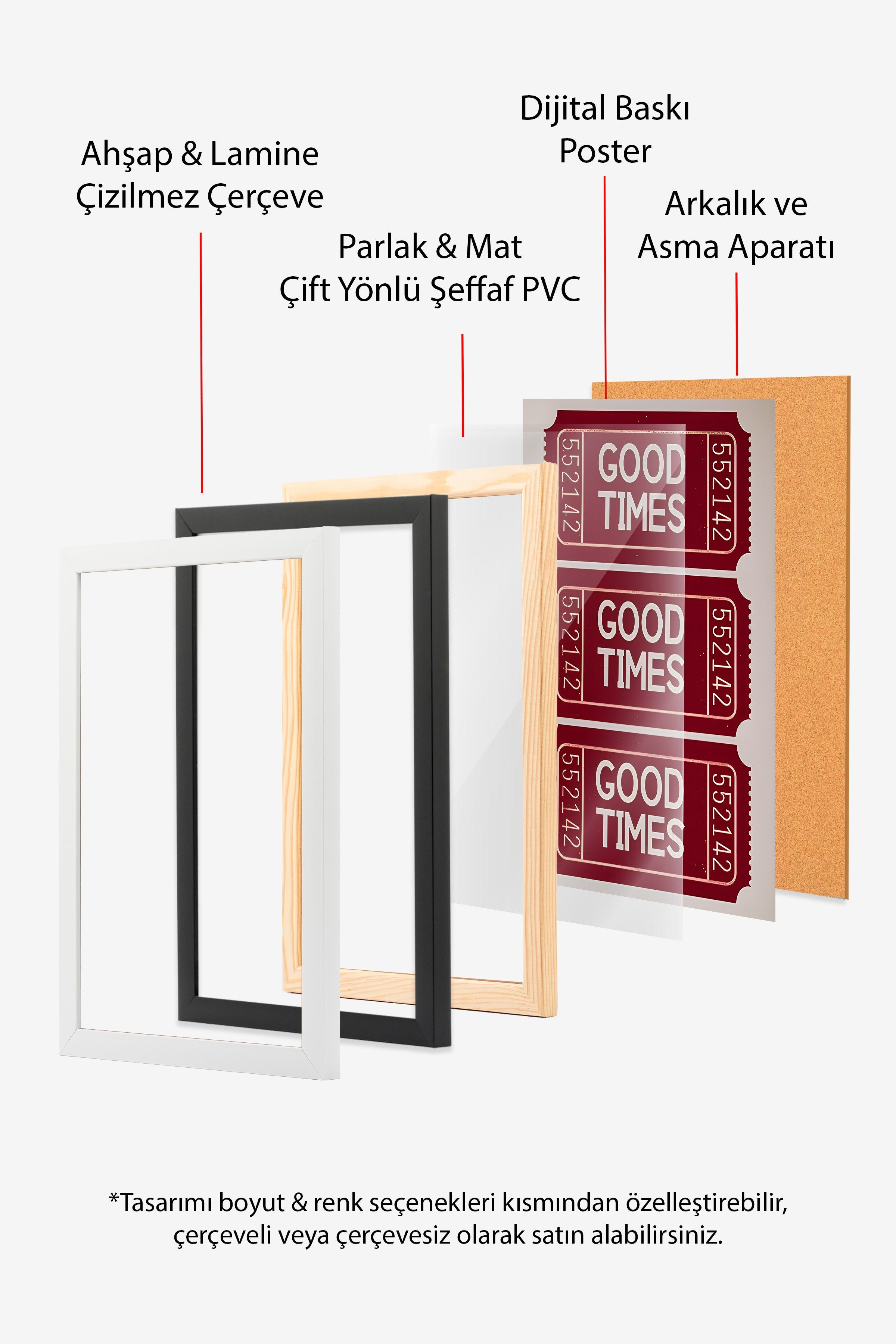Ahşap Çerçeveli Tablo, Good Times Ticket, Comfort Serisi Poster ve Ahşap Tablo, NO:108951