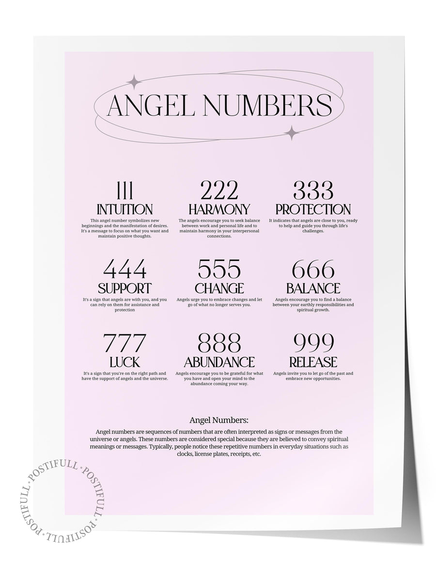 Melek Numaraları Anlam Rehberi Aura Çerçevesiz Poster