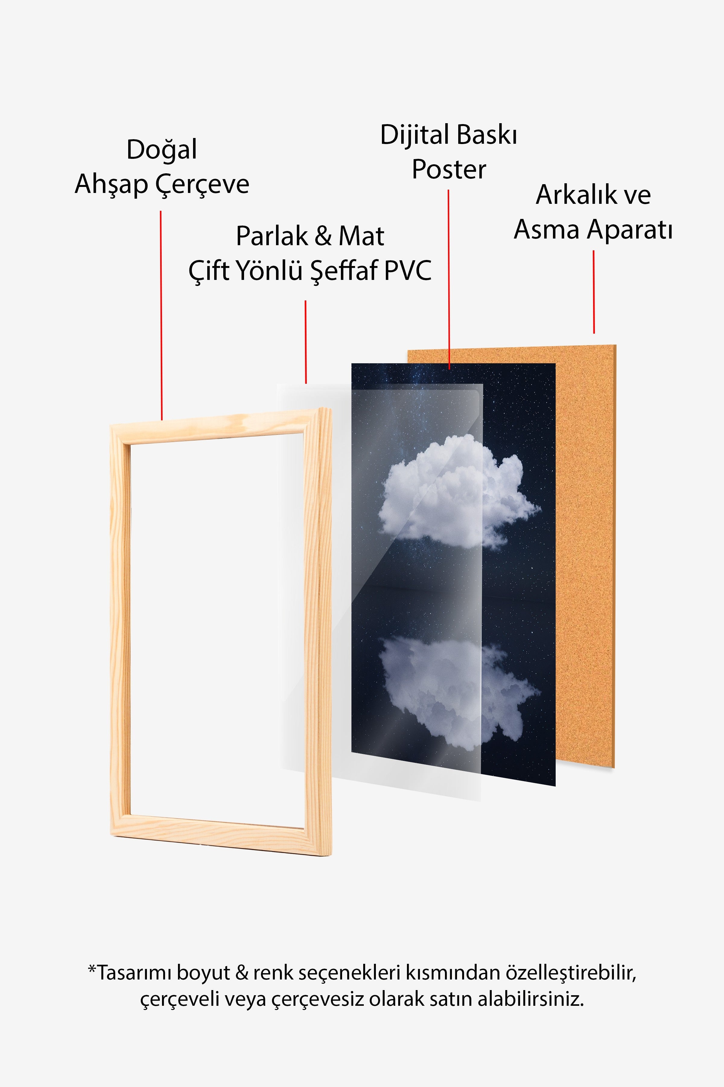 Duvar Tablosu, Ahşap Çerçeveli Tablo ve Poster, Ritüel Serisi, Bulut Tablo, NO:115203