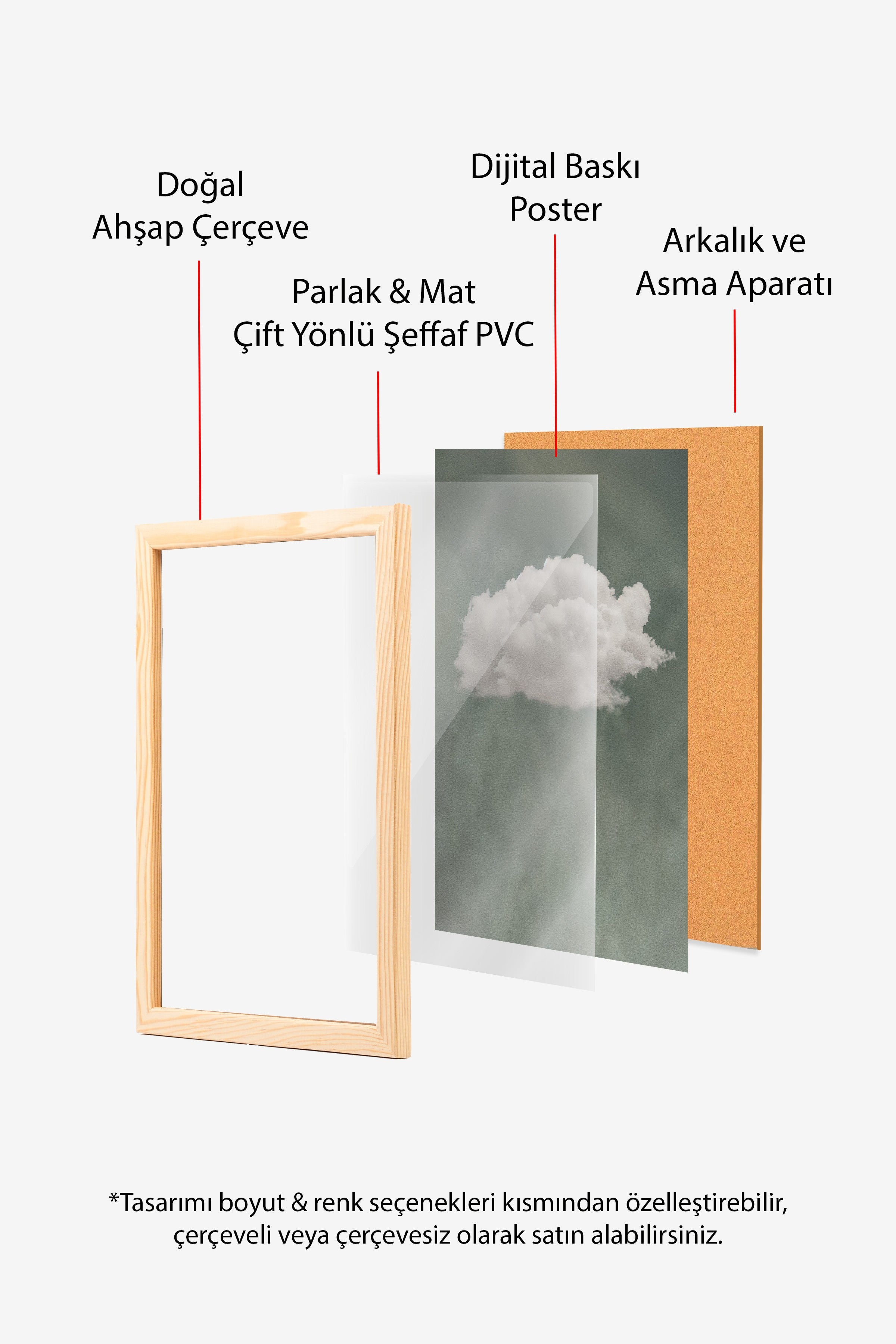 Duvar Tablosu, Ahşap Çerçeveli Tablo ve Poster, Ritüel Serisi, Bulut Tablo, NO:115205