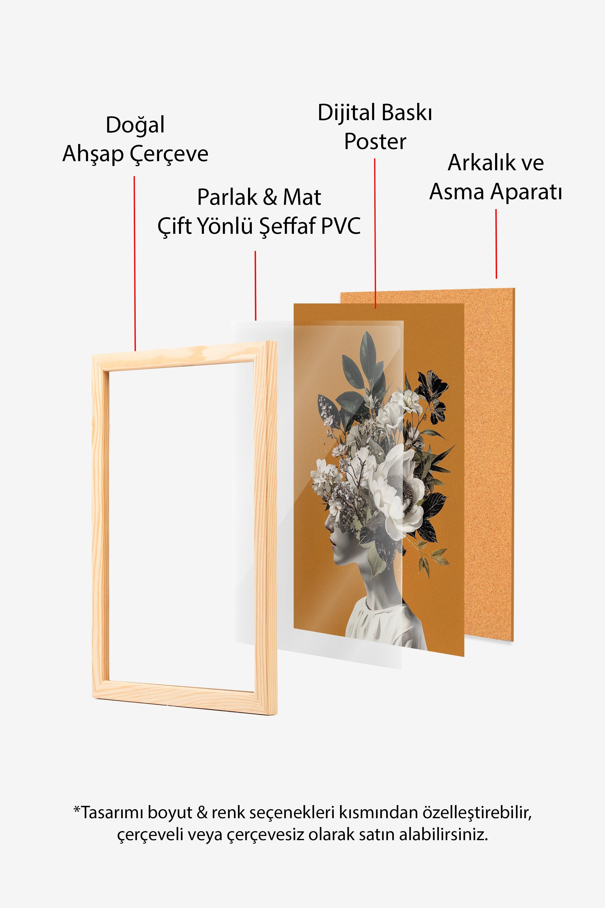 Duvar Tablosu, Ahşap Çerçeveli Tablo ve Poster, Ritüel Serisi, NO:115226