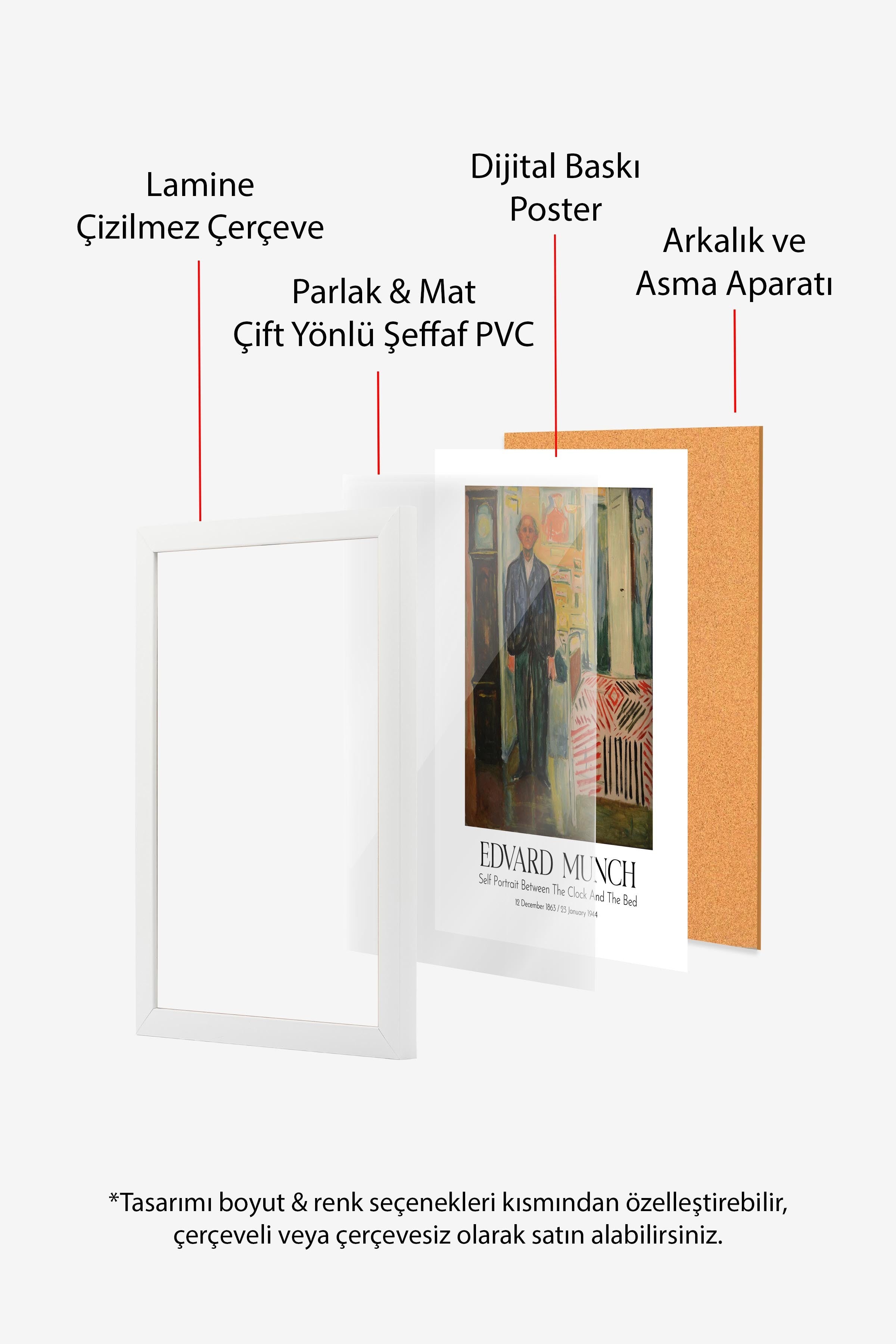 Edvard Munch, Beyaz Çerçeveli Tablo, Sanat Serisi NO:111719