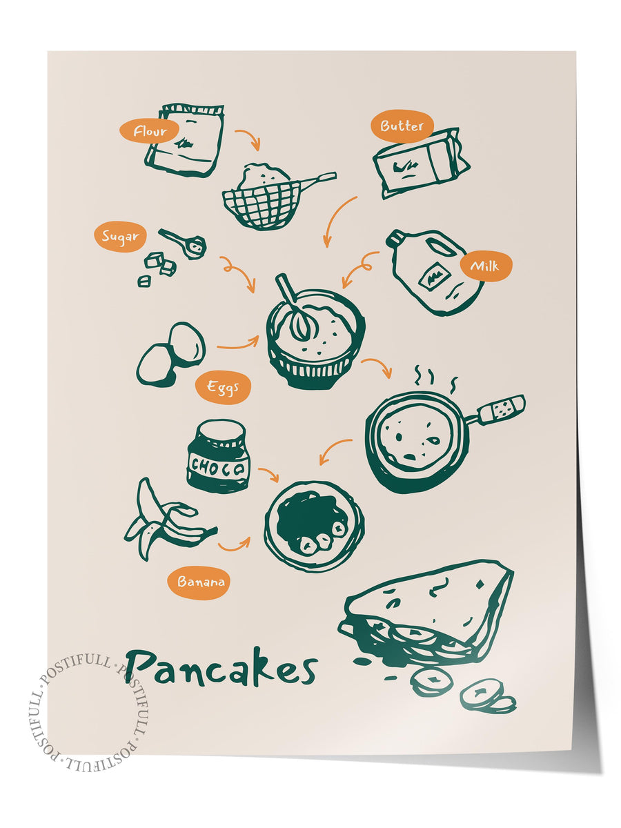 Pancakes Mutfak Temalı Çerçevesiz Poster