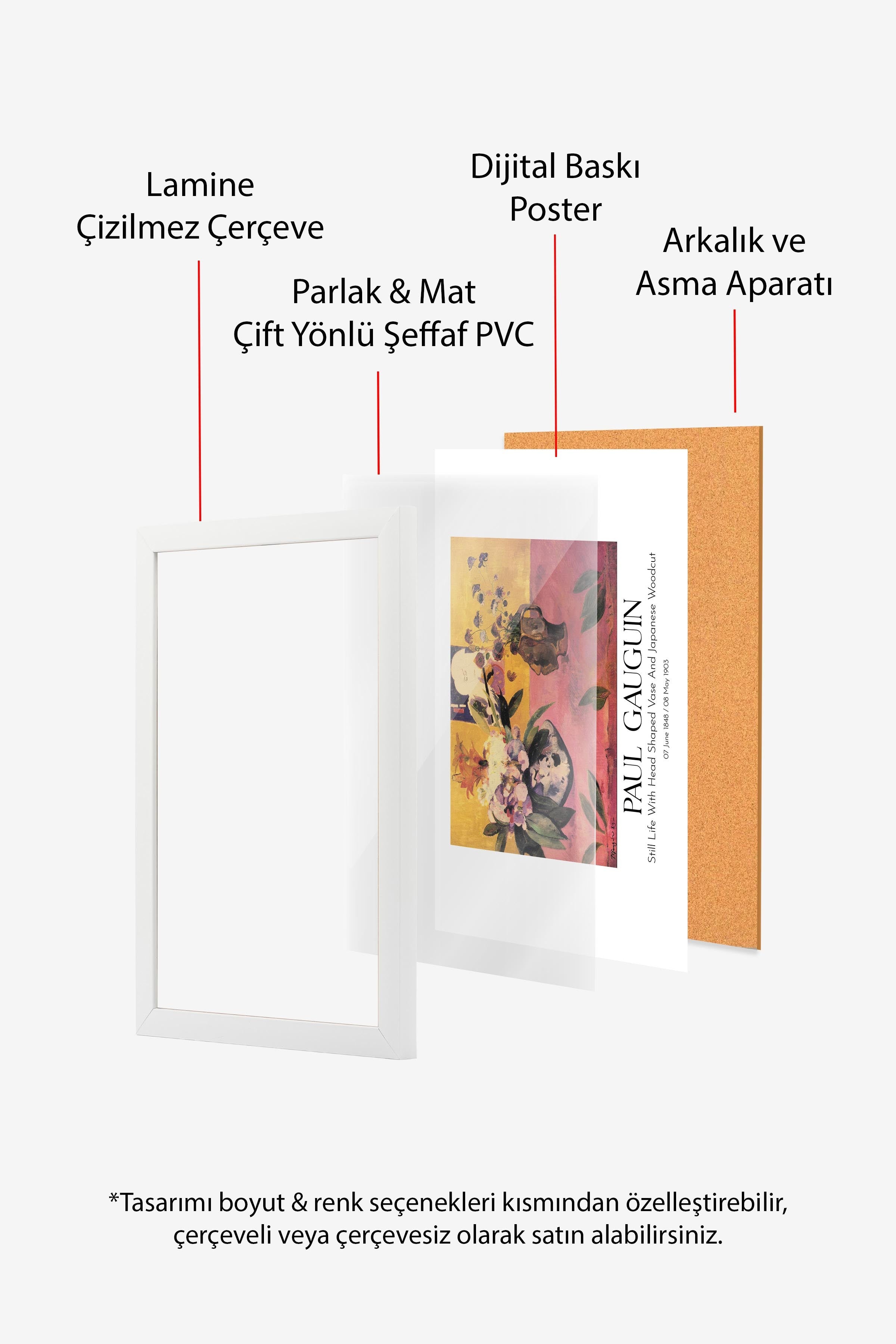 Paul Gauguin, Beyaz Çerçeveli Tablo, Sanat Serisi NO:110588