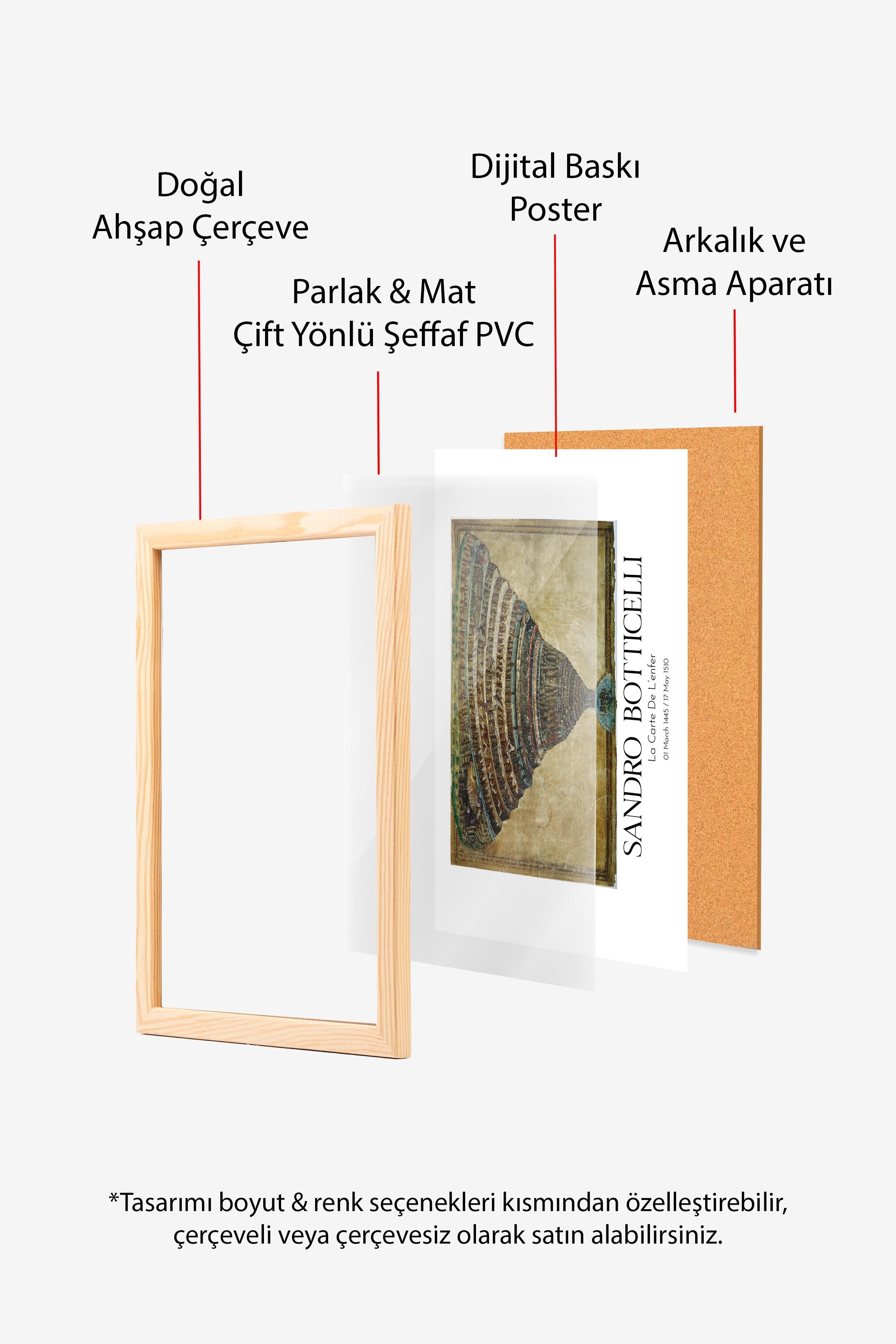 Sandro Botticelli - La Carte De L'Enfer, Ahşap Çerçeveli Tablo, Sanat Serisi NO:110764