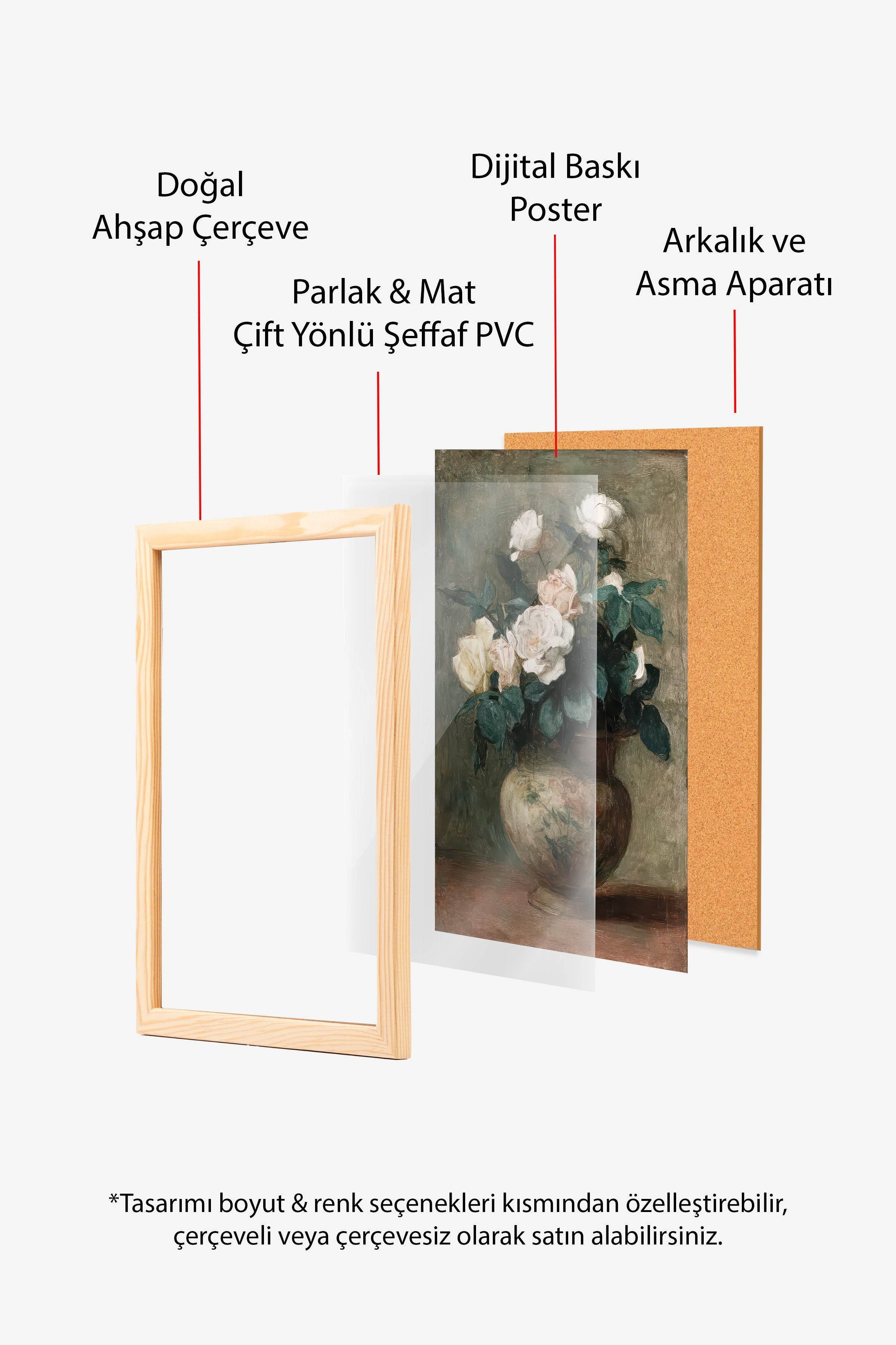 Vintage Tablo, Ahşap Çerçeveli Poster, Vintage Duvar Dekoru
